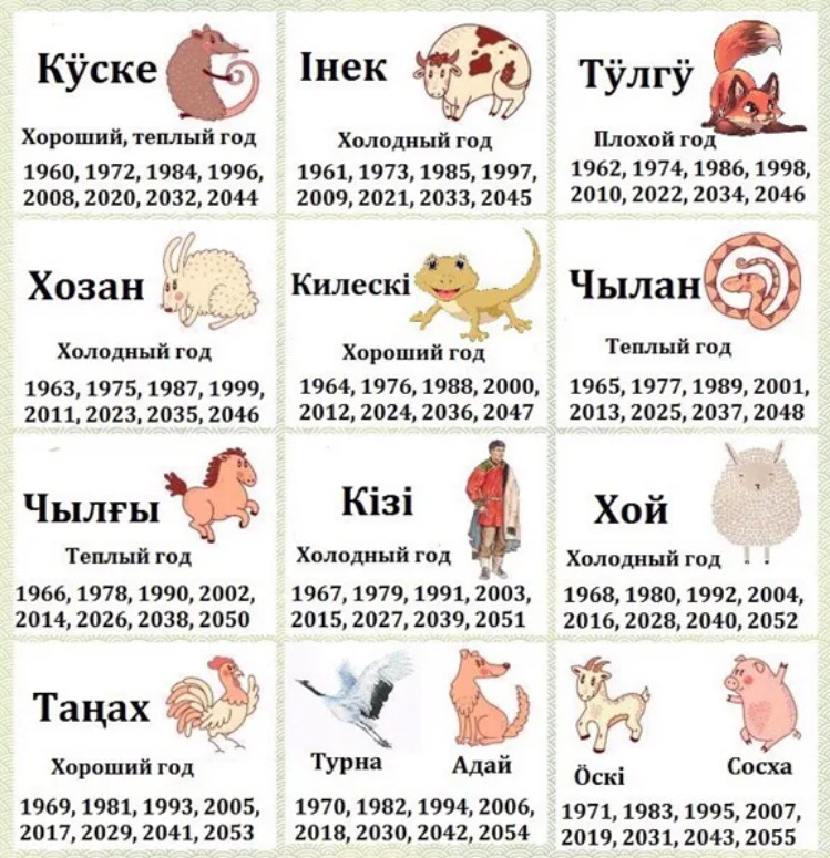 1996 какой гороскоп. Хакасский календарь по годам. Хакасский гороскоп. Хакасский календарь животные. Месяцы года на хакасском.