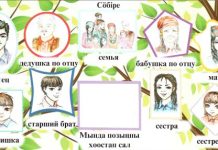 Моя семья (близкие родственники) родственные термины на хакасском