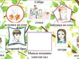 родственные термины на хакасском